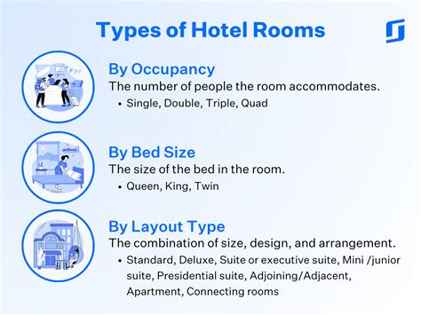 Hotel Room Types: A Complete Guide to 15+ Types of Hotel Rooms.